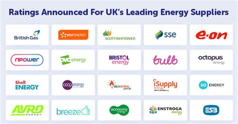 best gas and electric suppliers in my area
